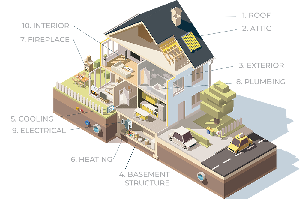 Infographic conveying what areas of the home we inspect.